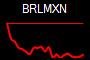 BRLMXN